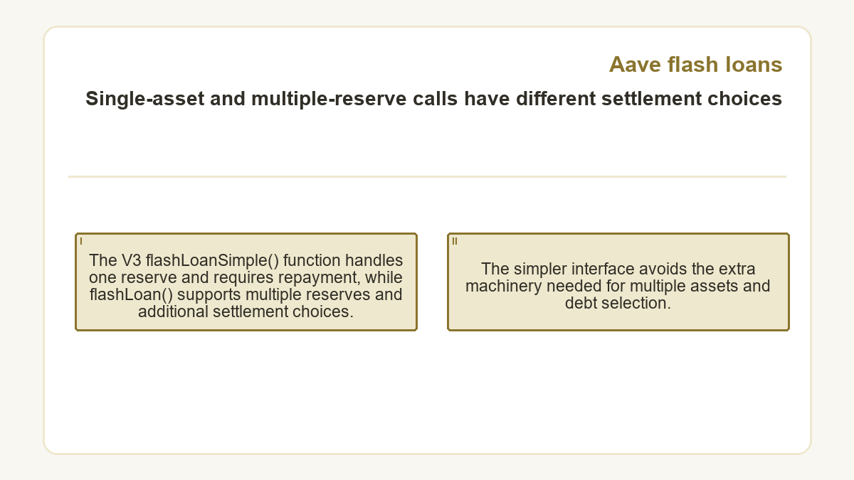 Single-asset and multiple-reserve calls have different settlement choices: The V3 flashLoanSimple() function handles one reserve and requires repayment, while flashLoan() supports multiple reserves and additional settlement choices.; The simpler interface avoids the extra machinery needed for multiple assets and debt selection.