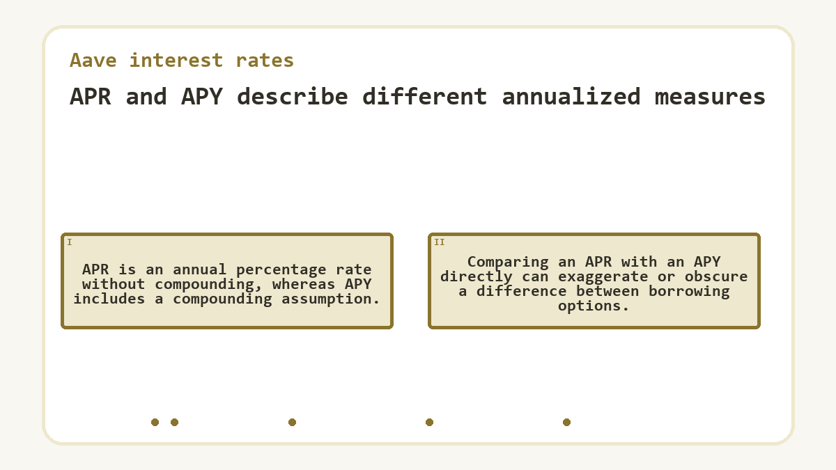 APR and APY describe different annualized measures: APR is an annual percentage rate without compounding, whereas APY includes a compounding assumption.; Comparing an APR with an APY directly can exaggerate or obscure a difference between borrowing options.