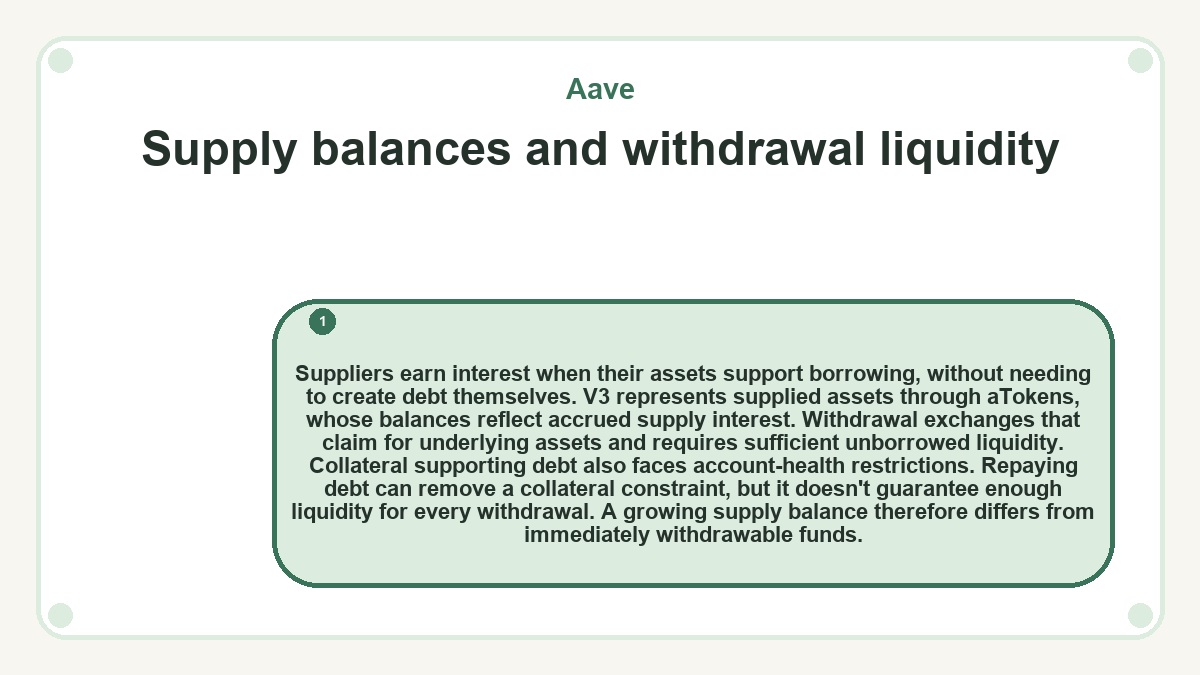Supply balances and withdrawal liquidity: Suppliers earn interest when their assets support borrowing, without needing to create debt themselves. V3 represents supplied assets through aTokens, whose balances reflect accrued supply interest. Withdrawal exchanges that claim for underlying assets and requires sufficient unborrowed liquidity. Collateral supporting debt also faces account-health restrictions. Repaying debt can remove a collateral constraint, but it doesn't guarantee enough liquidity for every withdrawal. A growing supply balance therefore differs from immediately withdrawable funds.