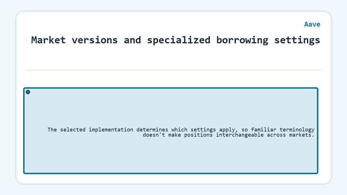 Market versions and specialized borrowing settings: The selected implementation determines which settings apply, so familiar terminology doesn't make positions interchangeable across markets.
