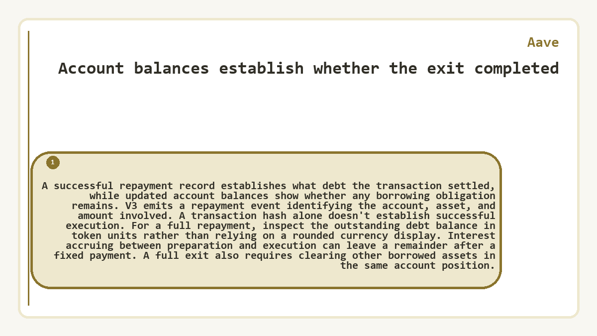 Account balances establish whether the exit completed: A successful repayment record establishes what debt the transaction settled, while updated account balances show whether any borrowing obligation remains. V3 emits a repayment event identifying the account, asset, and amount involved. A transaction hash alone doesn't establish successful execution. For a full repayment, inspect the outstanding debt balance in token units rather than relying on a rounded currency display. Interest accruing between preparation and execution can leave a remainder after a fixed payment. A full exit also requires clearing other borrowed assets in the same account position.